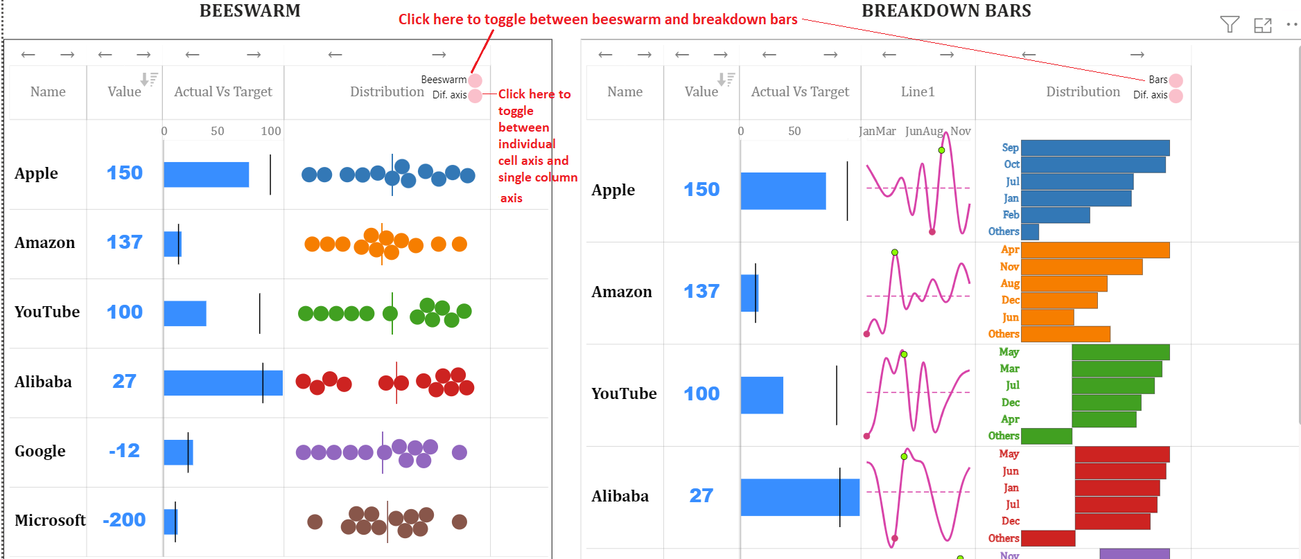 Multiple Sparklines Power Bi Excel Are Better Together