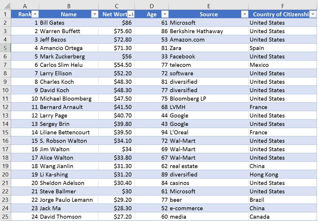 grouping-banding-segmentation-based-on-range-of-values-power-bi-excel-are-better-together