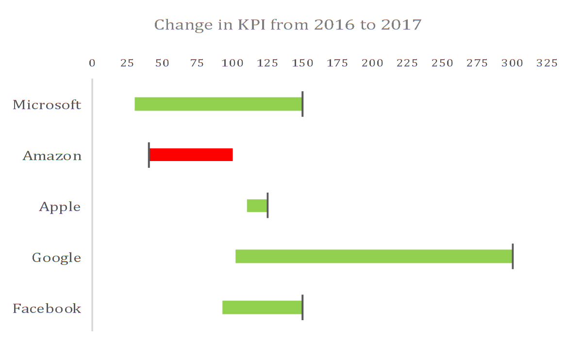 Range Bar Chart Power BI Excel Are Better Together