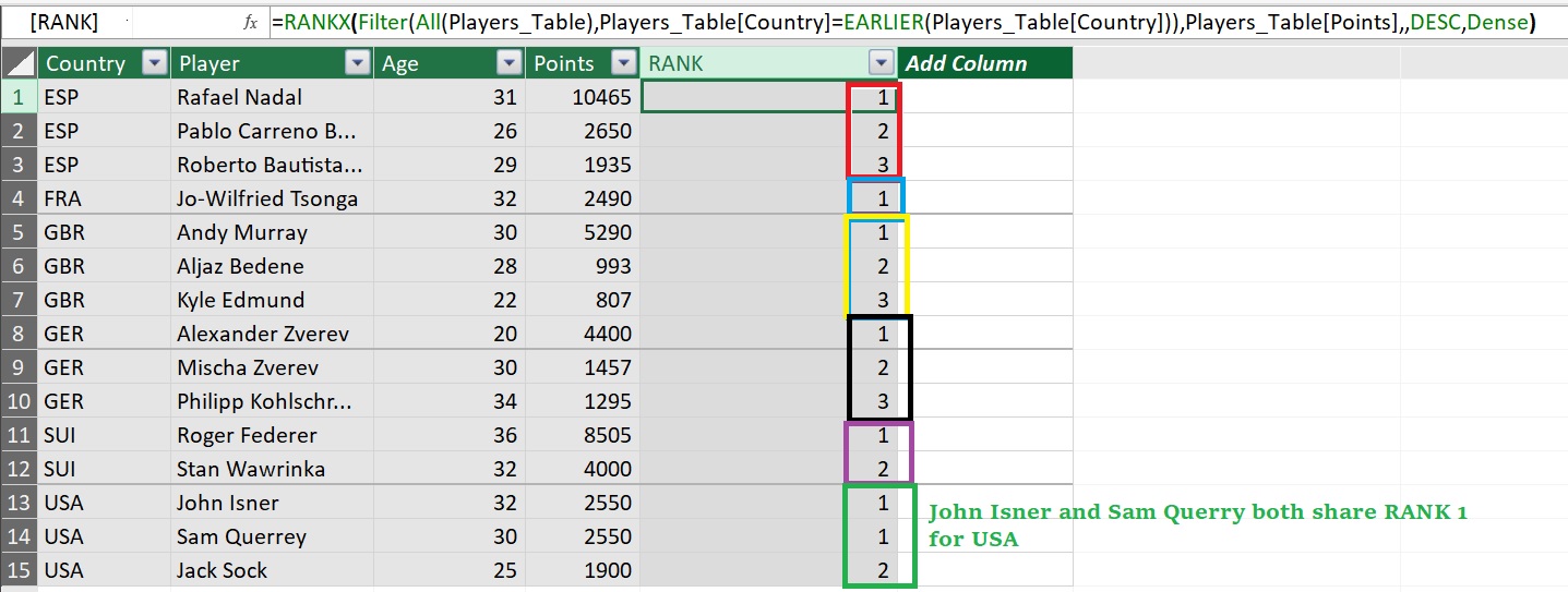 Dealing With Duplicates A Table Of Multiple Values Was Supplied Using DAX Power BI Excel