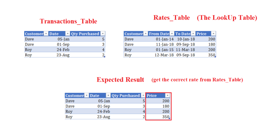 lookup-between-2-dates-and-return-a-corresponding-value-power-bi