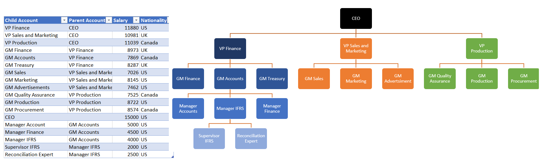 Replicating PATH Function Of DAX In Power Query M Power BI Excel 