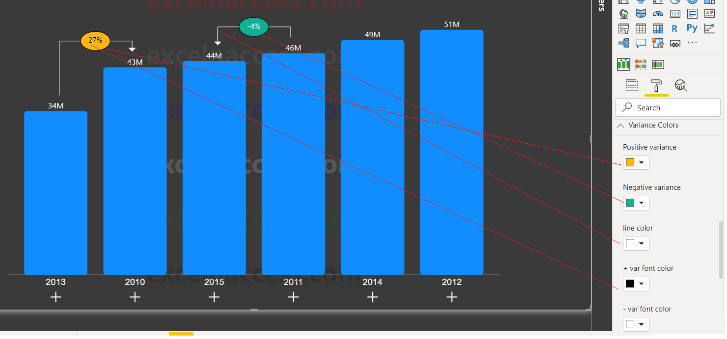 Hierarchical Bar Chart Power Bi And Excel Are Better Together