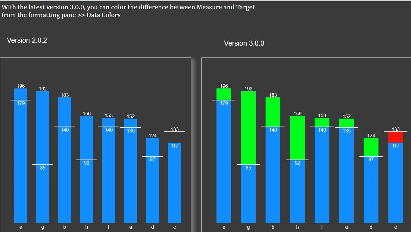 Hierarchical Bar Chart Power Bi And Excel Are Better Together